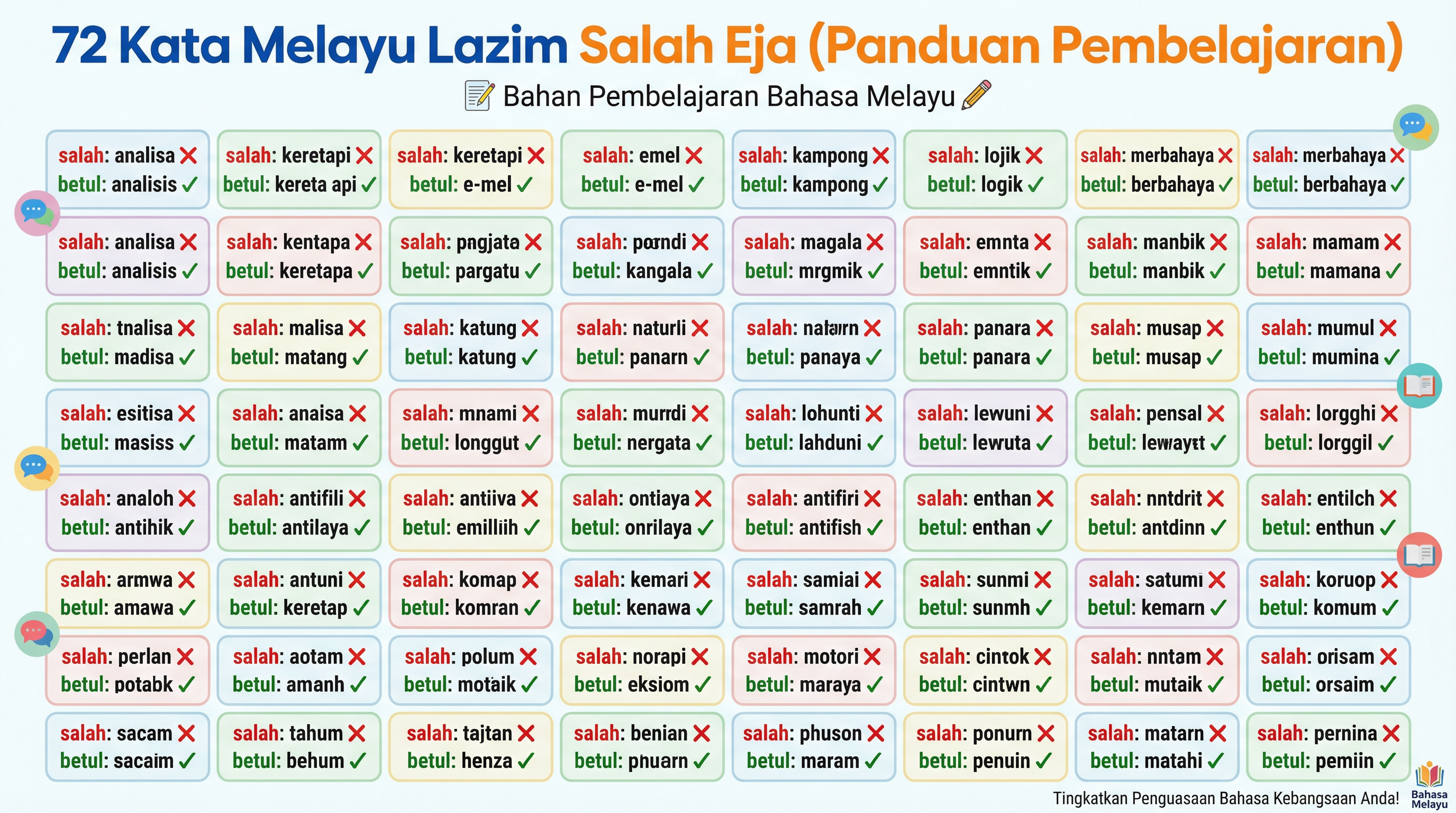 72 Perkataan Bahasa Melayu yang Sering Salah Eja