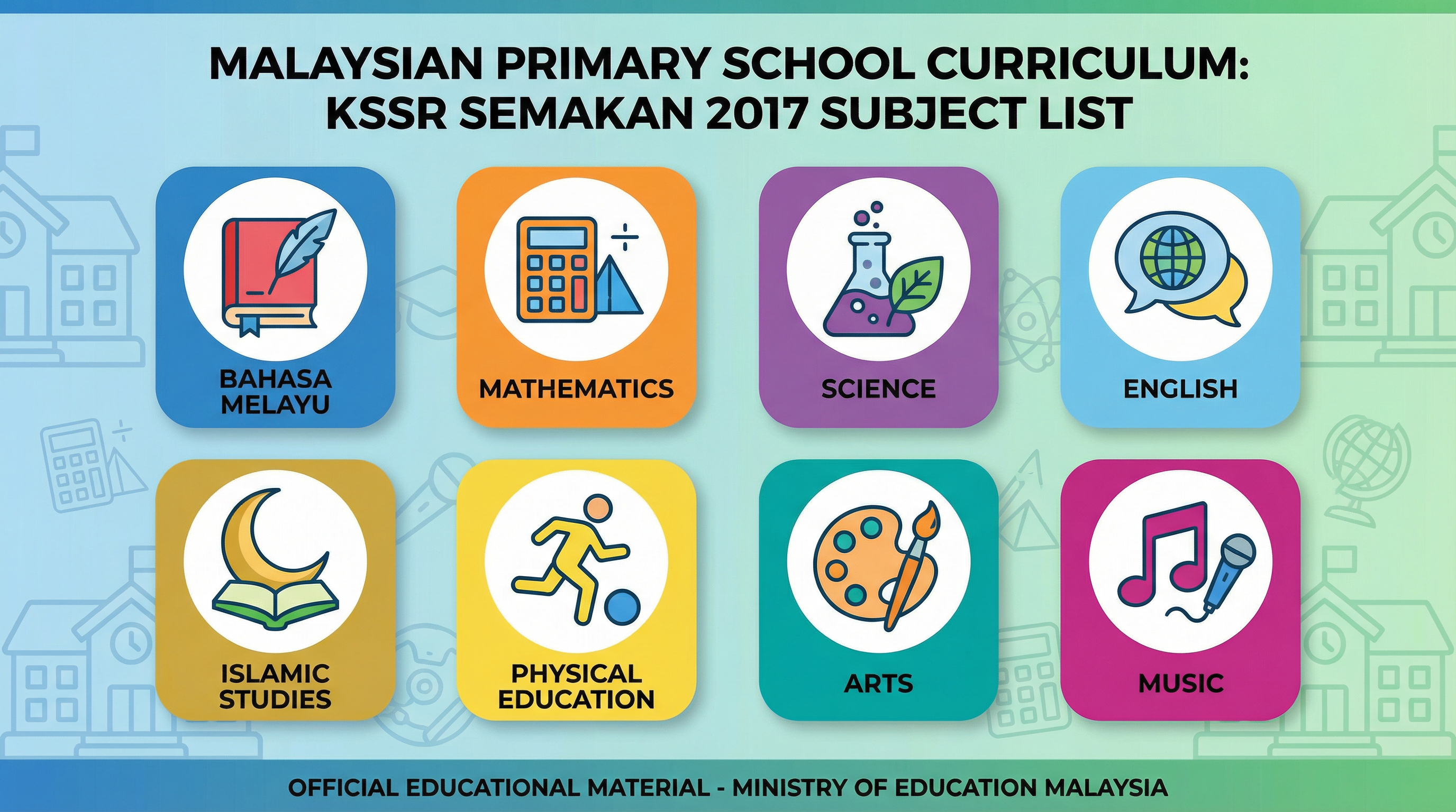 Senarai Mata Pelajaran KSSR Semakan 2017